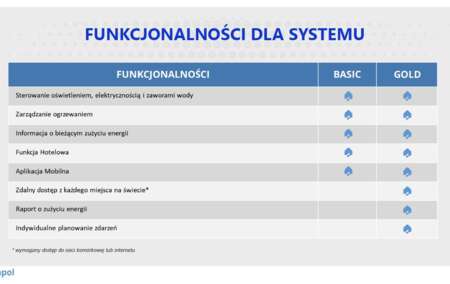 załącznik nr 1 do regulaminu
