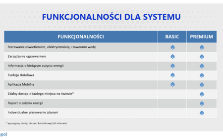 Załącznik nr 1